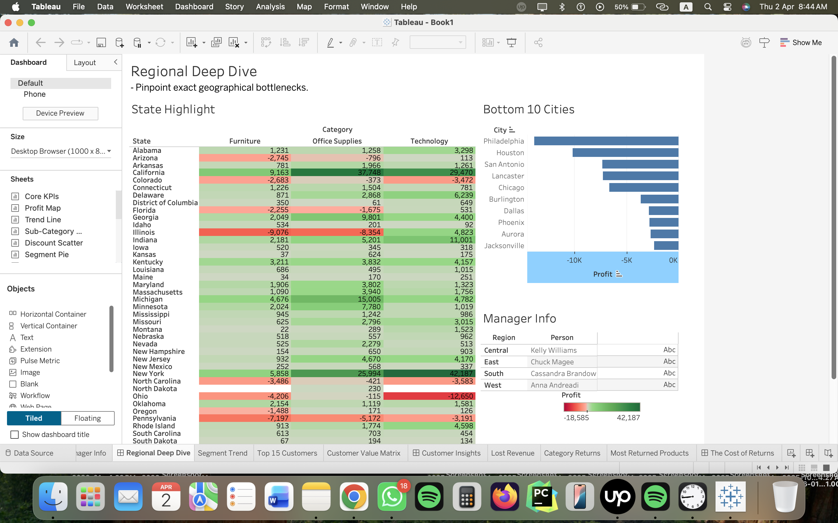 Tableau Regional Sales Intelligence Dashboard